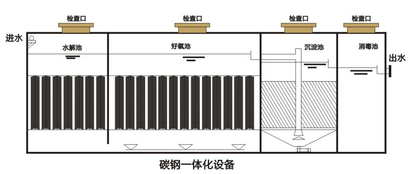 湖南易净-医疗废水处理