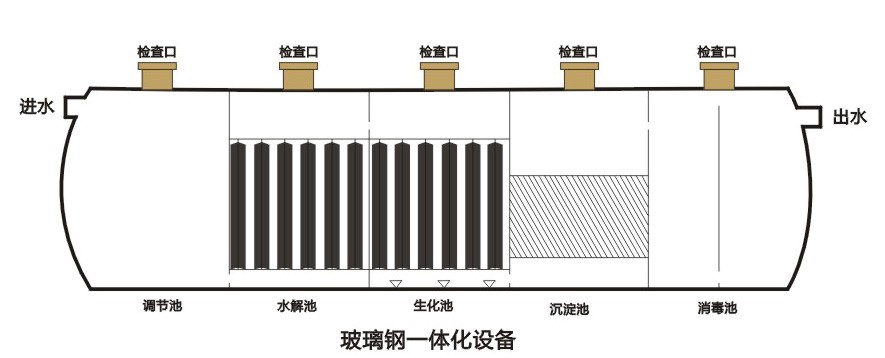 湖南易净-医疗废水处理