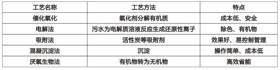 湖南易净-医疗废水处理