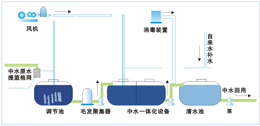 湖南易净-中水回用系统